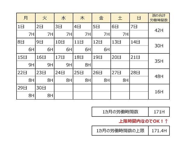 変形労働時間制とは 現場作業服のことなら協洋